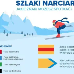 Kolory szlaków: Mit o trudności. Jak wybrać łatwą trasę w górach?