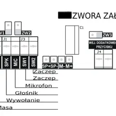 Schemat połączeń domofonu: Masa, Ring, SPK, MIC, SW1, SW2, SP+SP-M-M+, Zaczep, Mikrofon, Głośnik, Wywołanie. Jak podłączyć domofon w bloku?