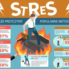 Ilustracja przedstawia zestresowanego mężczyznę w ogniu, z ikonami przyczyn i metod leczenia stresu.