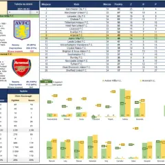 Premier League statystyki: Odkryj sekrety gry jak ekspert!
