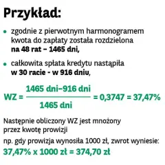 Zwrot odsetek przy wcześniejszej spłacie kredytu hipotecznego