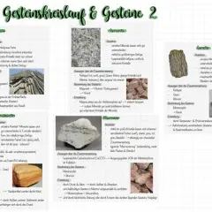 Gesteinsarten Tabelle: Basalt, Granit, Sandstein, Marmor und Gneis mit ihren Eigenschaften und Entstehungsarten.
