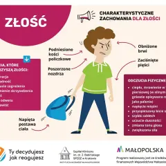 Ilustracja pokazuje chłopca z objawami złości, która może być chorobą. Opisuje uczucia, zachowania i odczucia fizyczne towarzyszące złości.