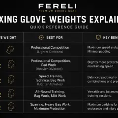 Boxing glove weights explained: 8oz for speed, 16oz for sparring. Learn which weighted gloves suit your training.