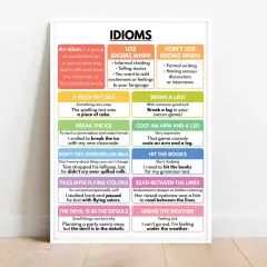 Un poster spiega cosa sono gli idiomi, con esempi come "a piece of cake" e "break a leg", illustrando il loro uso in contesti informali.