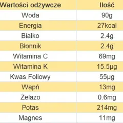 Ile kalorii ma zupa kalafiorowa? Zaskakujące wartości odżywcze