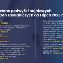 Ile zarabia przedstawiciel medyczny? Sprawdź widełki i benefity