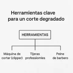 Diagrama de flujo: Herramientas para un corte degradado. Incluye máquina de cortar, tijeras y peine de barbero.