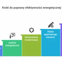 Audyt energetyczny: Kto musi go mieć? Uniknij kar i zyskaj dotacje.