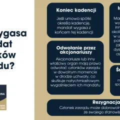 Kiedy wygasa mandat członków zarządu? Koniec kadencji, odwołanie, inne podstawy prawne, śmierć lub rezygnacja – to sytuacje, w których prezes zarządu i inni członkowie tracą swoje stanowiska.