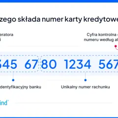 Numer karty kredytowej ma 16 cyfr. Pierwsze cyfry to oznaczenie operatora, potem numer banku i unikalny numer rachunku. Ostatnia cyfra to suma kontrolna.