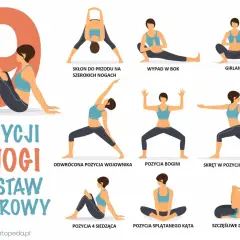 Ilustracja pokazuje 9 pozycji jogi na staw biodrowy, w tym ćwiczenia na hip adduction.