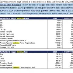 Tabella prezzi Metrebus Roma e Lazio: quanto dura il biglietto della metro? Scopri i costi dei biglietti Bit, 24h, 48h, 72h, Cis 7gg, Mensile, Annuale e Agevolati.