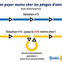 Schéma comparant deux solutions pour réduire le tarif péage autoroute : une voie directe et une voie avec sortie intermédiaire pour un paiement et un second ticket.