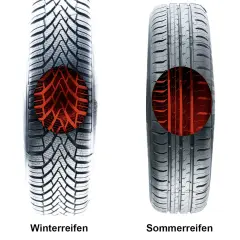 Vergleich von Winterreifen und Sommerreifen. Der Winterreifen hat ein grobes Profil, der Sommerreifen ein feineres.