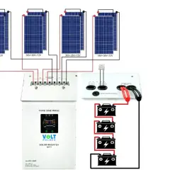 Schemat instalacji PV: panele słoneczne, regulator ładowania, falownik i akumulatory.