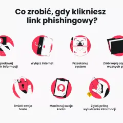 Co zrobić, gdy klikniesz link phishingowy? Nie podawaj danych, wyłącz internet, przeskanuj system, zrób kopię zapasową, zmień hasła, monitoruj konta i zgłoś próbę wyłudzenia.