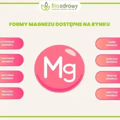 Różne formy magnezu: cytrynian magnezu na co, taurynian, glicynian, mleczan, tlenek, siarczan, węglan i jabłczan.