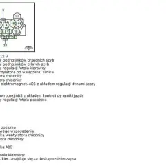 Gdzie znajduje się bezpiecznik gniazda zapalniczki w Audi A6 C6?