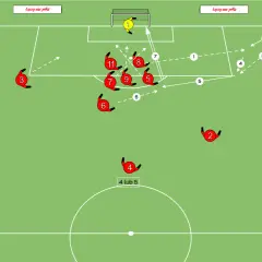 Rzut rożny w futbolu: zawodnik 10 dośrodkowuje, a gracze 1, 2, 3, 4, 5, 6, 7, 8, 9, 11 ustawiają się do akcji.