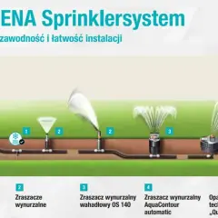 Wymiana zraszacza wynurzalnego: Poradnik krok po kroku (DIY)