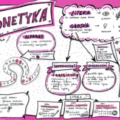 Samogłoski to dźwięki mowy, które tworzą sylaby. W polskim alfabecie jest 32 litery, a samogłoski to m.in. a, ą, e, ę, i, o, u, y.