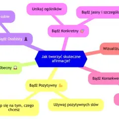 Baza afirmacji: skuteczne afirmacje dla lepszego życia i sukcesu
