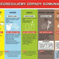 Gdzie wyrzucić styropian? Informacja o segregacji odpadów: metale, papier, szkło, odpady zielone, bio i zmieszane.