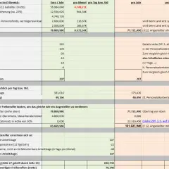 Gehalt Lehrer NRW: Jährliche Kosten eines Angestellten im IT-Bereich, inklusive Lohnnebenkosten, liegen bei 78.869,98€.