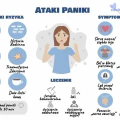 Atak paniki (nerwicy): objawy, jak odróżnić od zawału? Poradnik