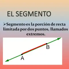 Segmento: porción de recta limitada por dos puntos, A y B. Es como una semirrecta con dos finales.