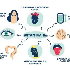 Witamina B12 a zdrowie psychiczne: objawy, diagnoza i leczenie