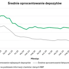 Najkorzystniejsze lokaty styczeń 2026: Odkryj swój realny zysk!