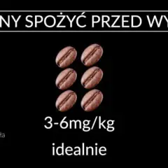 Kofeina przed treningiem: ile, kiedy i jak? Maksymalna moc!