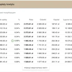 Harmonogram spłaty kredytu: tabela z ratami, kapitałem, odsetkami i kosztami. Widoczne są kolejne raty kredytu.