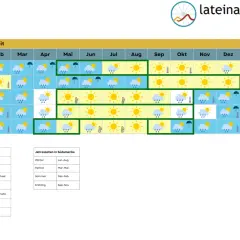 Brasilien: beste Reisezeit-Tabelle zeigt Klima & Wetter für Norden, Nordosten, Pantanal, Rio & Iguazu. Ideal für Ihre Reiseplanung!