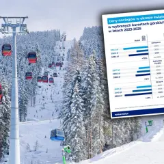 Koszty noclegów w Polsce: od 40 zł do 900+ zł. Jak oszczędzać?