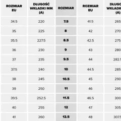 Rozmiar buta 35 ile to cm? Mierz stopę jak ekspert i kup online