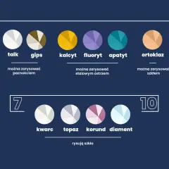 Skala Mohsa: talk, gips, kalcyt, fluoryt, apatyt, ortoklaz, kwarc, topaz, korund, diament.