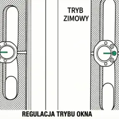 Ilustracja pokazuje, jak wyregulować okno: tryb letni i zimowy. Pokrętło z zieloną kropką wskazuje pozycję.