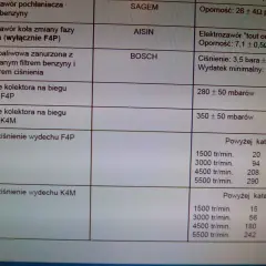 Ciśnienie kolektora na biegu jałowym F4P: 280 ± 50 mbarów. Ciśnienie kolektora na biegu jałowym K4M: 350 ± 50 mbarów.