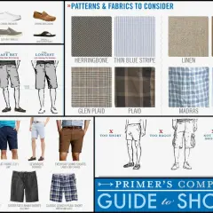 Guide to shorts: fit, shoes, patterns like herringbone & plaid, and various types of shorts from chino to Madras.