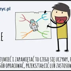 Jak się uczyć w domu? Skuteczne metody i motywacja od eksperta