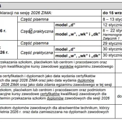 Egzamin zawodowy: progi zdawalności 50% i 75% czy znasz zasady?