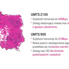 Mapa zasięgu T-Mobile w Polsce. Różowe obszary pokazują zasięg UMTS 2100 i UMTS 900.