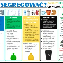 Jak segregować odpady? Poradnik: papier, szkło, metale i tworzywa sztuczne, zmieszane. Co z wywozem śmieci? Informacje o PSZOK.