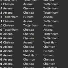 Lista meczów z udziałem klubów piłkarskich z Londynu: Arsenal, Chelsea, Tottenham.