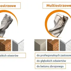 Dwa rodzaje wierteł widiowych: dwuostrzowe i multiostrzowe, z przykładami zastosowań.