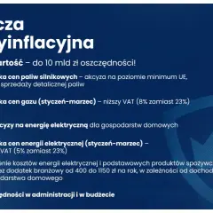 Tarcza antyinflacyjna energia: obniżka cen paliw, gazu i energii elektrycznej, niższy VAT, dopłaty do żywności. Oszczędności dla gospodarstw domowych.