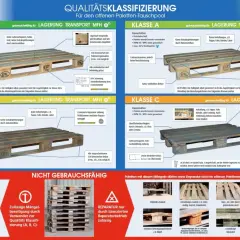 Paletten-Klassifizierung: NEU, A, B, C sind gebrauchsfähig. Das Palett-Meaning ist die Einteilung nach Zustand und Reparatur.